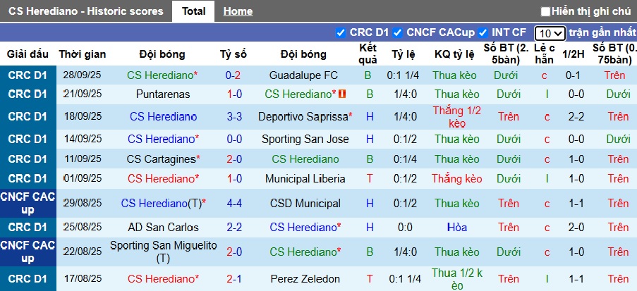 Nhận định, soi kèo Herediano vs Alajuelense, 09h00 ngày 17/10: Ca khúc khải hoàn - Ảnh 4