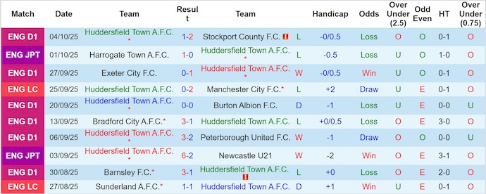 Nhận định, soi kèo Huddersfield vs Bolton, 2h00 ngày 17/10: Khó cho chủ nhà - Ảnh 2