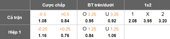 Nhận định, soi kèo Ilves Tampere vs KuPS, 22h00 ngày 16/10: Chung kết - Ảnh 5