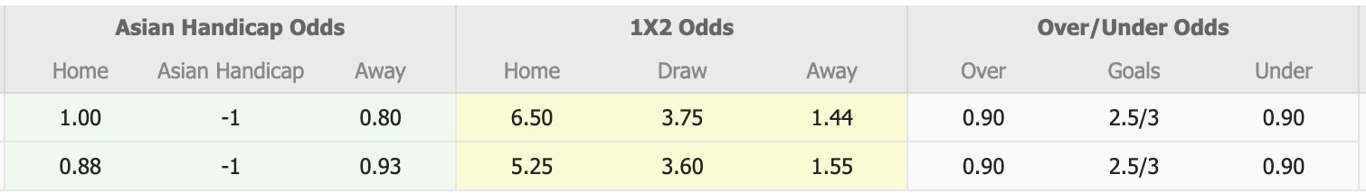 Nhận định, soi kèo Kyzylzhar Petropavlovsk vs Kairat Almaty, 17h00 ngày 17/10: Củng cố ngôi đầu - Ảnh 1