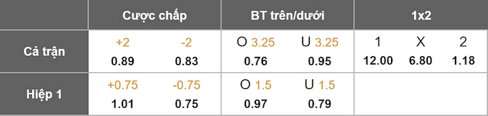 Nhận định, soi kèo Nữ Benfica vs Nữ Arsenal, 2h00 ngày 17/10: Điểm tựa sân nhà - Ảnh 9