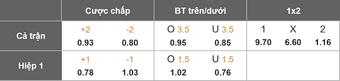 Nhận định, soi kèo Nữ Benfica vs Nữ Arsenal, 2h00 ngày 17/10: Điểm tựa sân nhà - Ảnh 16