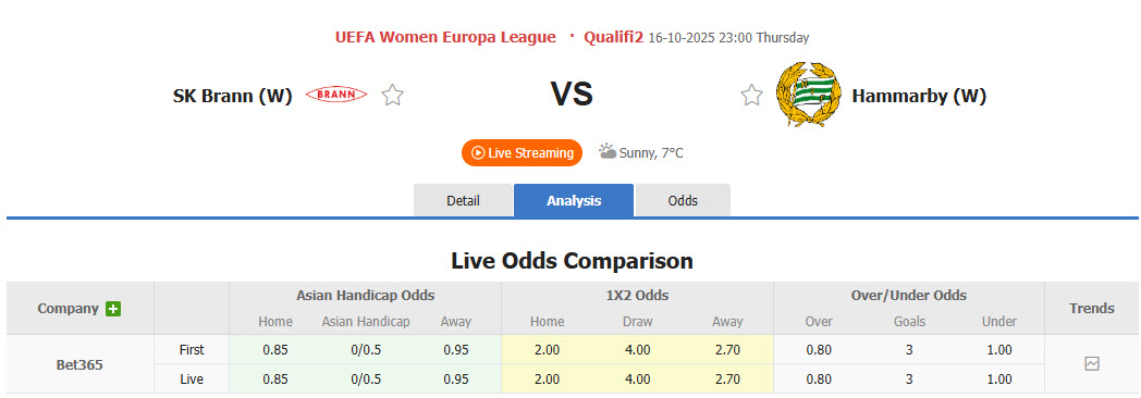Nhận định, soi kèo Nữ Brann vs Nữ Hammarby, 23h00 ngày 16/10: Vớt vát danh dự - Ảnh 1