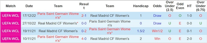 Nhận định, soi kèo Nữ PSG vs Nữ Real Madrid, 2h00 ngày 17/10: Phong độ trái ngược - Ảnh 4