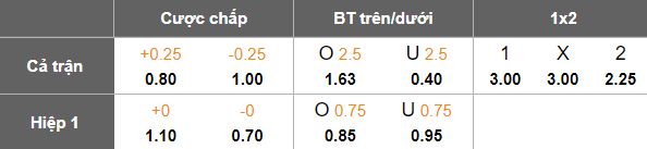 Nhận định, soi kèo Olympique Sport vs Bouake FC, 22h30 ngày 16/10: Khó tin cửa trên - Ảnh 5