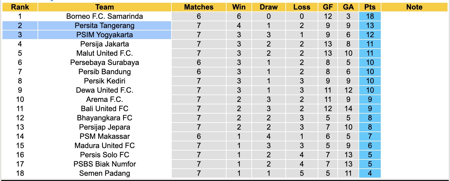 Nhận định, soi kèo Persita Tangerang vs PSIM Yogyakarta, 15h30 ngày 17/10: Tiếp tục chiến thắng - Ảnh 5