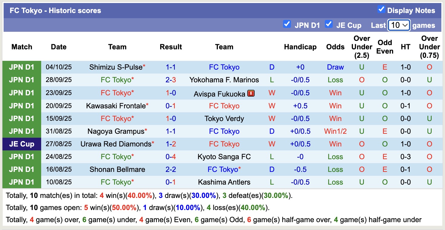 Nhận định, soi kèo Sanfrecce Hiroshima vs Tokyo, 17h00 ngày 17/10: Nỗi đau kéo dài - Ảnh 3