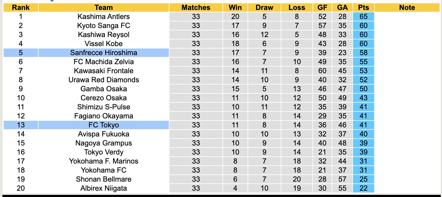 Nhận định, soi kèo Sanfrecce Hiroshima vs Tokyo, 17h00 ngày 17/10: Nỗi đau kéo dài - Ảnh 5