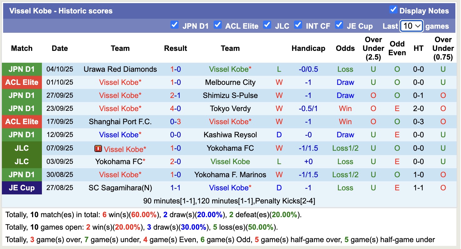 Nhận định, soi kèo Vissel Kobe vs Kashima Antlers, 17h00 ngày 17/10: Thắng tiếp lượt về - Ảnh 2
