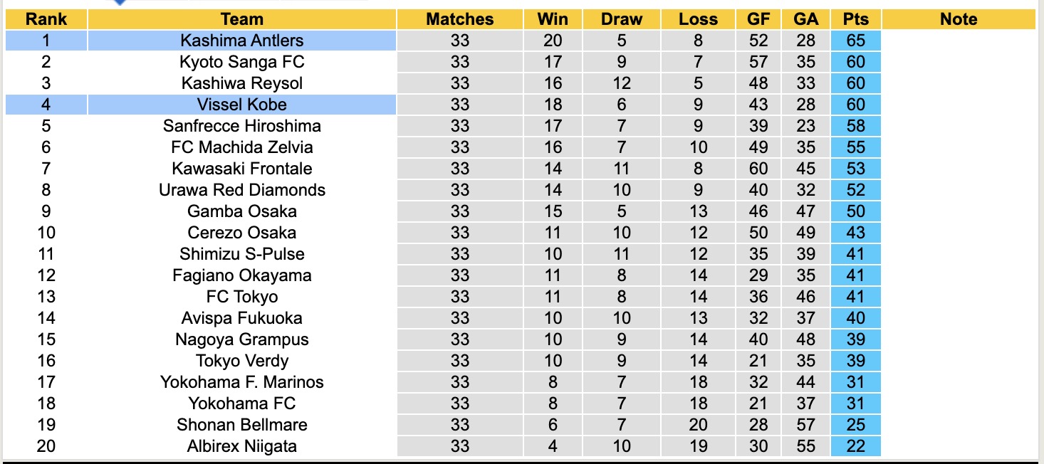 Nhận định, soi kèo Vissel Kobe vs Kashima Antlers, 17h00 ngày 17/10: Thắng tiếp lượt về - Ảnh 5