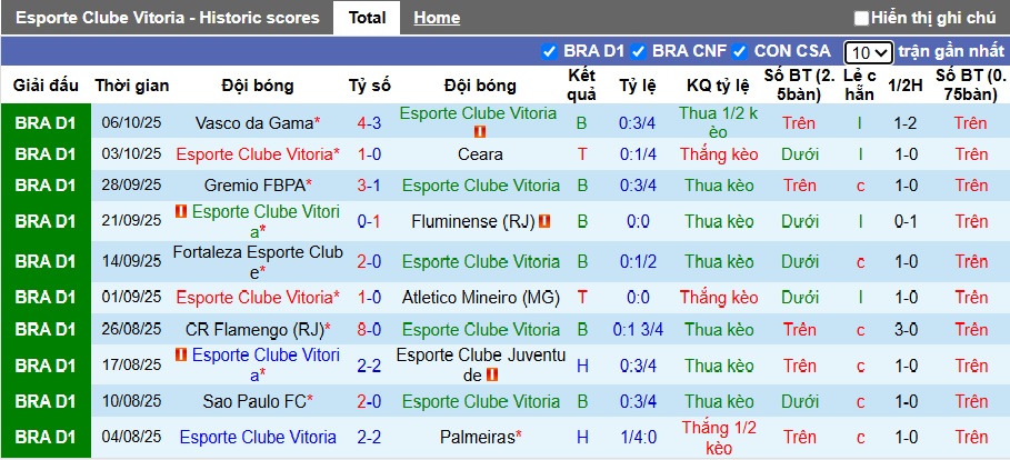 Nhận định, soi kèo Vitoria vs Bahia, 07h30 ngày 17/10: Bệ phóng sân nhà - Ảnh 4