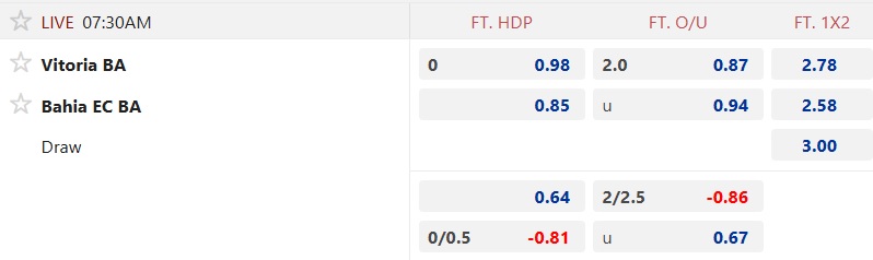 Nhận định, soi kèo Vitoria vs Bahia, 07h30 ngày 17/10: Bệ phóng sân nhà - Ảnh 5