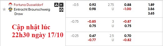 Nhận định, soi kèo Dusseldorf vs Braunschweig, 23h30 ngày 17/10: Khó cho chủ nhà - Ảnh 6