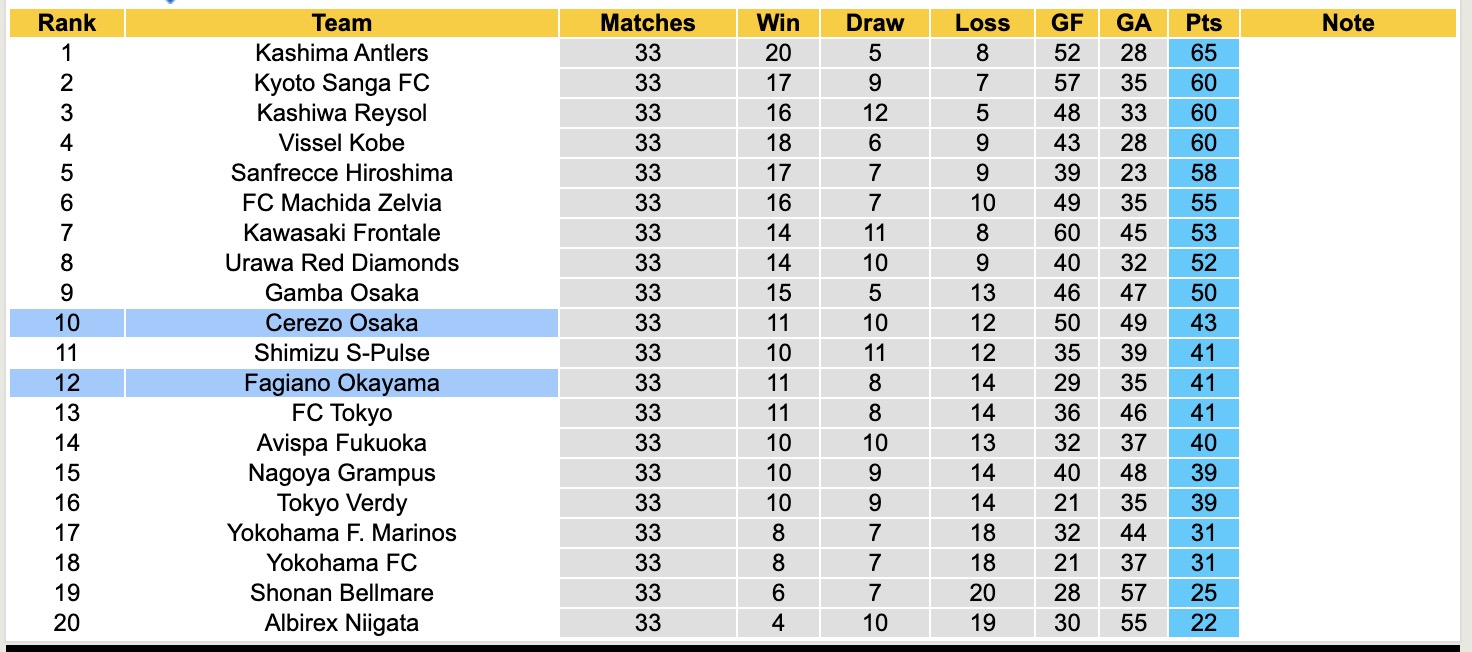 Nhận định, soi kèo Fagiano Okayama vs Cerezo Osaka, 12h00 ngày 18/10: Tìm lại niềm vui - Ảnh 5