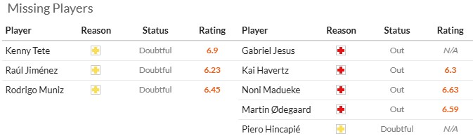 Nhận định, soi kèo Fulham vs Arsenal, 23h00 ngày 18/10: Nhọc nhằn vượt ải - Ảnh 6