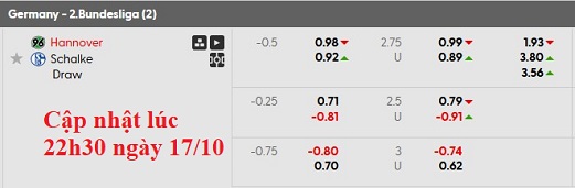 Nhận định, soi kèo Hannover vs Schalke, 23h30 ngày 17/10: Chia điểm - Ảnh 6