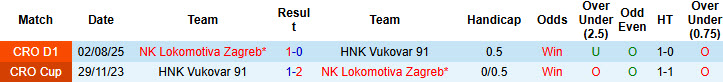 Nhận định, soi kèo HNK Vukovar vs Lokomotiva Zagreb, 23h00 ngày 17/10: Một trời một vực - Ảnh 4