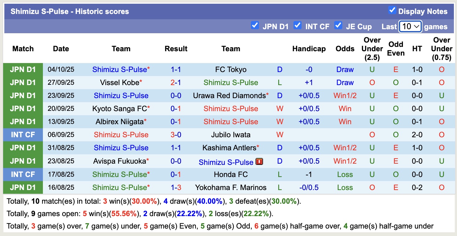 Nhận định, soi kèo Kawasaki Frontale vs Shimizu S-Pulse, 12h00 ngày 18/10: Không hề dễ nhằn - Ảnh 3