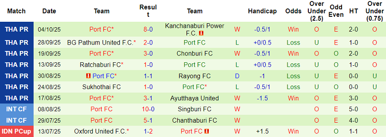 Nhận định, soi kèo Nakhon Ratchasima vs Port FC, 18h00 ngày 18/10: Nối dài ngày vui - Ảnh 2