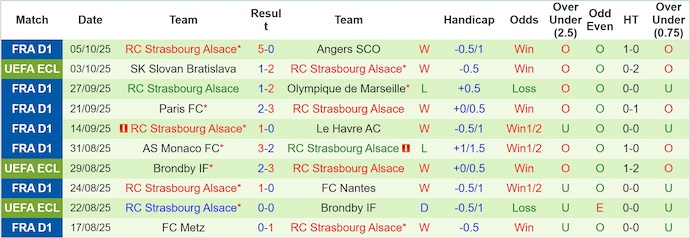 Nhận định, soi kèo PSG vs Strasbourg, 1h45 ngày 18/10: Phép thử thật sự - Ảnh 3
