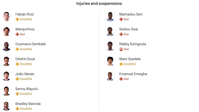 Nhận định, soi kèo PSG vs Strasbourg, 1h45 ngày 18/10: Phép thử thật sự - Ảnh 6