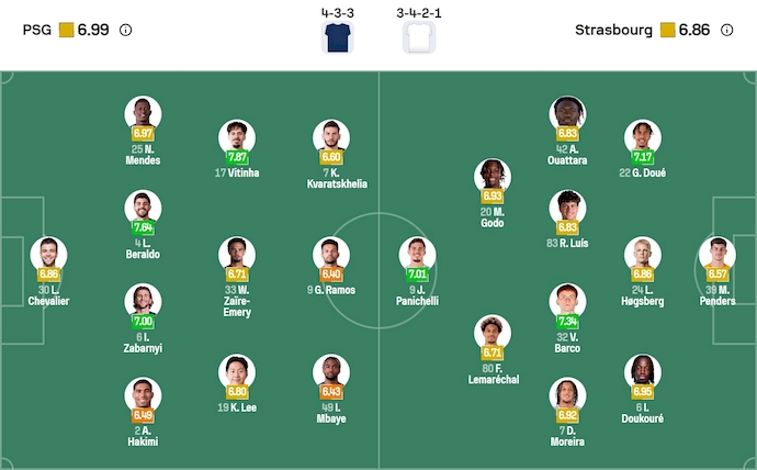 Nhận định, soi kèo PSG vs Strasbourg, 1h45 ngày 18/10: Phép thử thật sự - Ảnh 7