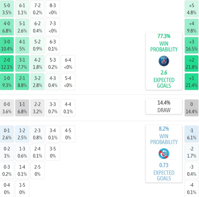 Nhận định, soi kèo PSG vs Strasbourg, 1h45 ngày 18/10: Phép thử thật sự - Ảnh 8