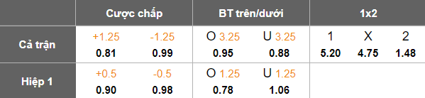 Nhận định, soi kèo Qingdao West Coast vs Shanghai Shenhua, 19h00 ngày 17/10: Khác biệt động lực - Ảnh 5