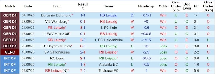 Nhận định, soi kèo RB Leipzig vs Hamburger, 20h30 ngày 18/10: Phong độ đang lên - Ảnh 2