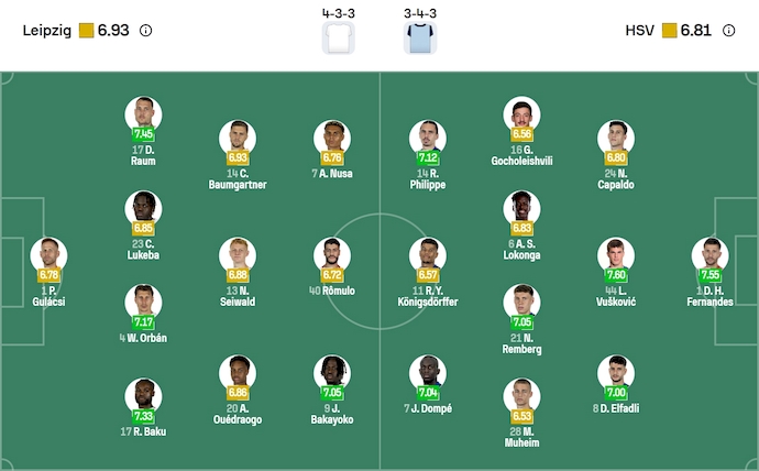 Nhận định, soi kèo RB Leipzig vs Hamburger, 20h30 ngày 18/10: Phong độ đang lên - Ảnh 7