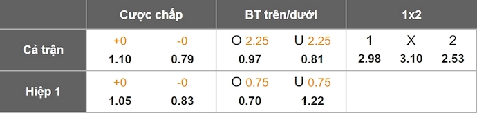 Nhận định, soi kèo Real Oviedo vs Espanyol, 2h00 ngày 18/10: Điểm tựa sân nhà - Ảnh 1