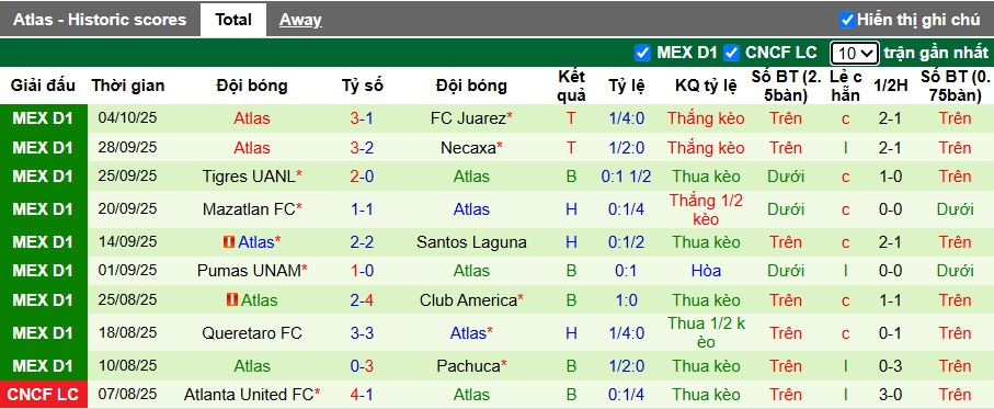 Nhận định, soi kèo San Luis vs Atlas, 10h00 ngày 18/10: Chia điểm! - Ảnh 3