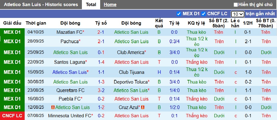 Nhận định, soi kèo San Luis vs Atlas, 10h00 ngày 18/10: Chia điểm! - Ảnh 4