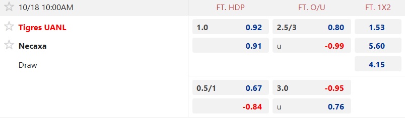 Nhận định, soi kèo Tigres UANL vs Club Necaxa, 10h00 ngày 18/10: Bắt nạt con mồi quen - Ảnh 5