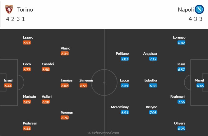 Nhận định, soi kèo Torino vs Napoli, 23h00 ngày 18/10: Giữ vững ngôi đầu - Ảnh 6