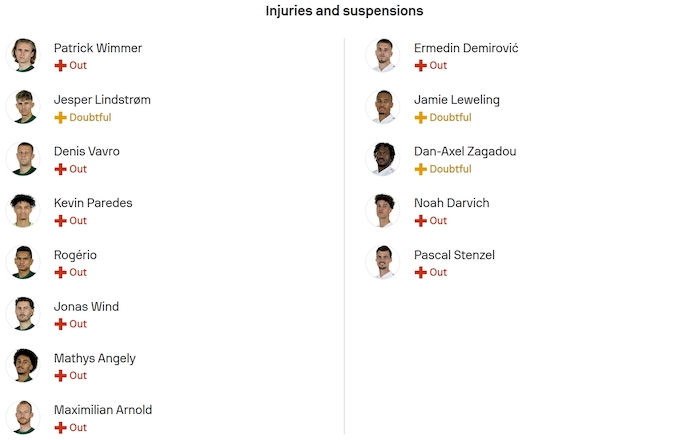 Nhận định, soi kèo Wolfsburg vs Stuttgart, 20h30 ngày 18/10: Chìm trong khủng hoảng - Ảnh 6