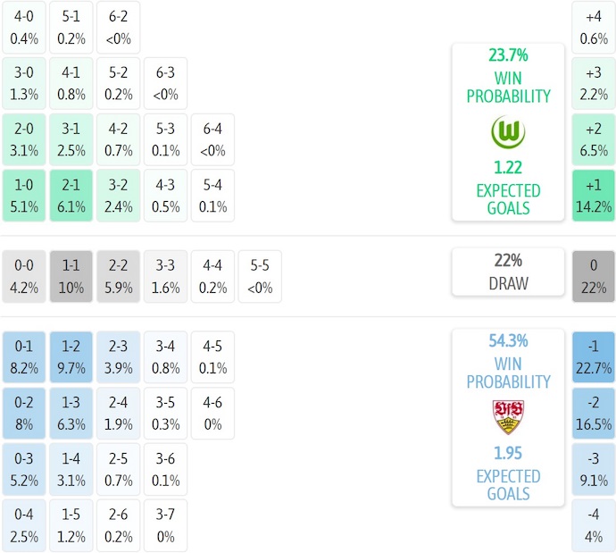 Nhận định, soi kèo Wolfsburg vs Stuttgart, 20h30 ngày 18/10: Chìm trong khủng hoảng - Ảnh 8