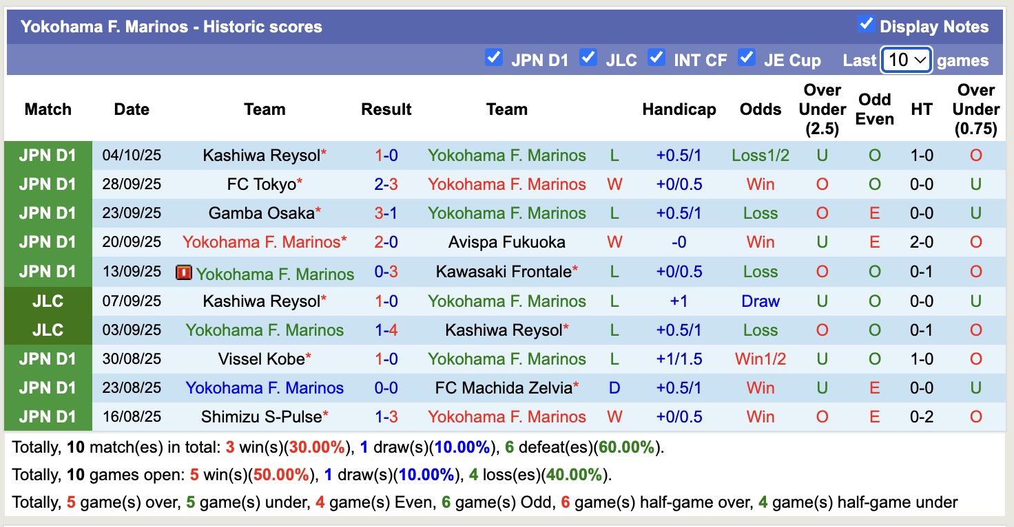 Nhận định, soi kèo Yokohama F. Marinos vs Urawa Red Diamonds, 12h00 ngày 18/10: Trái đắng sân nhà - Ảnh 2