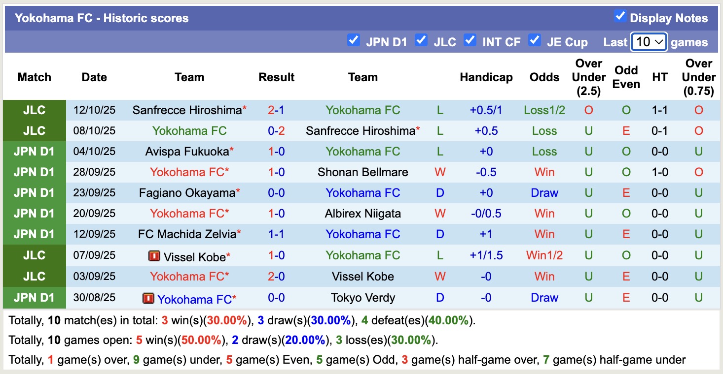 Nhận định, soi kèo Yokohama vs Nagoya Grampus, 12h00 ngày 18/10: Tiếp tục bất bại - Ảnh 2