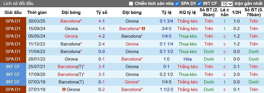 Chuy&ecirc;n gia Tony Ansell dự đo&aacute;n Barca vs Girona, 21h15 ng&agrave;y 18/10 - Ảnh 2