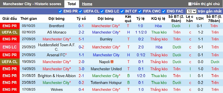 Chuy&ecirc;n gia Tony Ansell dự đo&aacute;n Man City vs Everton, 21h00 ng&agrave;y 18/10 - Ảnh 4
