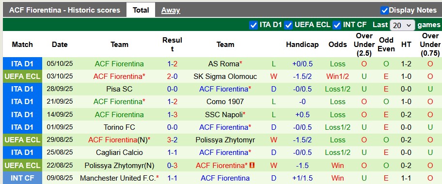 Nhận định, soi kèo AC Milan vs Fiorentina, 1h45 ngày 20/10: 'Làm gỏi' đối thủ - Ảnh 2