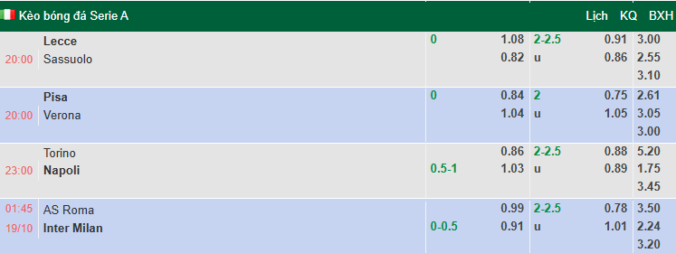 Nhận định, soi kèo AS Roma vs Inter Milan, 1h45 ngày 19/10: Olimpico dậy sóng - Ảnh 1