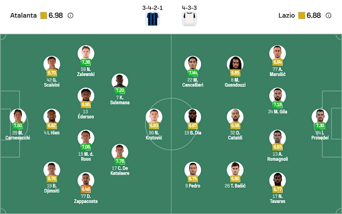 Nhận định, soi kèo Atalanta vs Lazio, 23h00 ngày 19/10: Bám đuổi tốp đầu - Ảnh 7