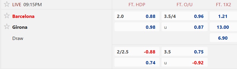 Nhận định, soi kèo Barca vs Girona, 21h15 ngày 18/10: Nhà vô địch gặp khó - Ảnh 5