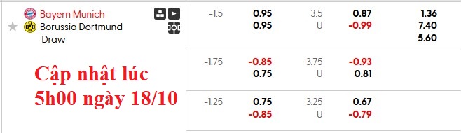 Nhận định, soi kèo Bayern Munich vs Dortmund, 23h30 ngày 18/10: Lập lại trật tự - Ảnh 5
