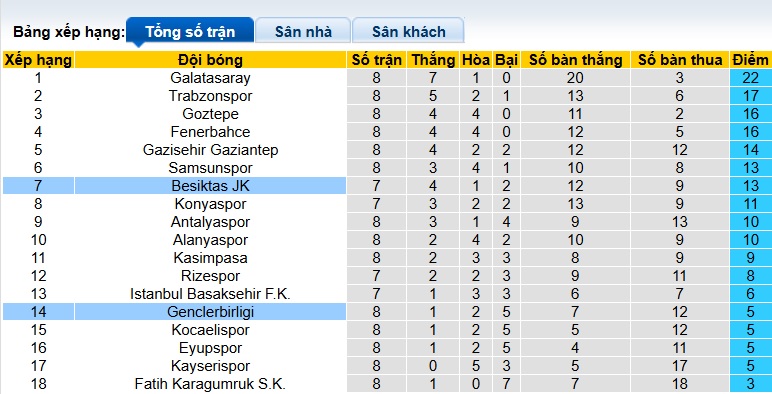 Nhận định, soi kèo Besiktas vs Genclerbirligi, 21h00 ngày 18/10: Chủ nhà hồi sinh - Ảnh 1