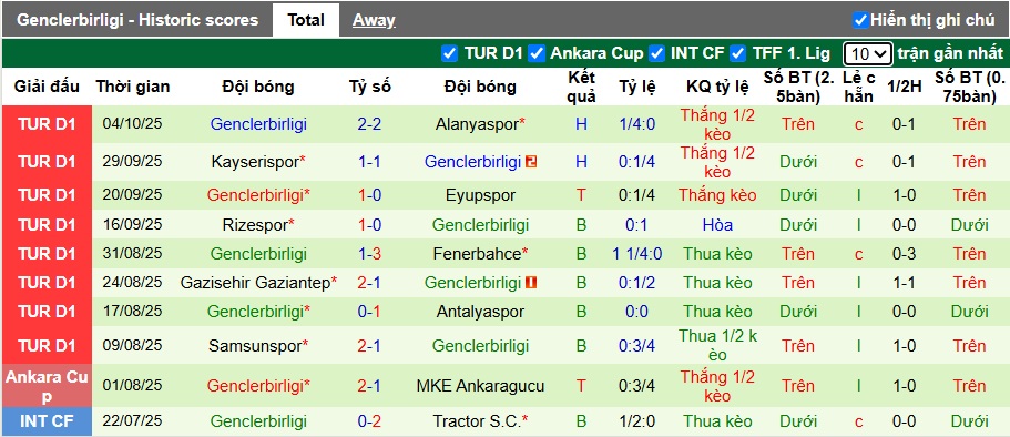 Nhận định, soi kèo Besiktas vs Genclerbirligi, 21h00 ngày 18/10: Chủ nhà hồi sinh - Ảnh 3