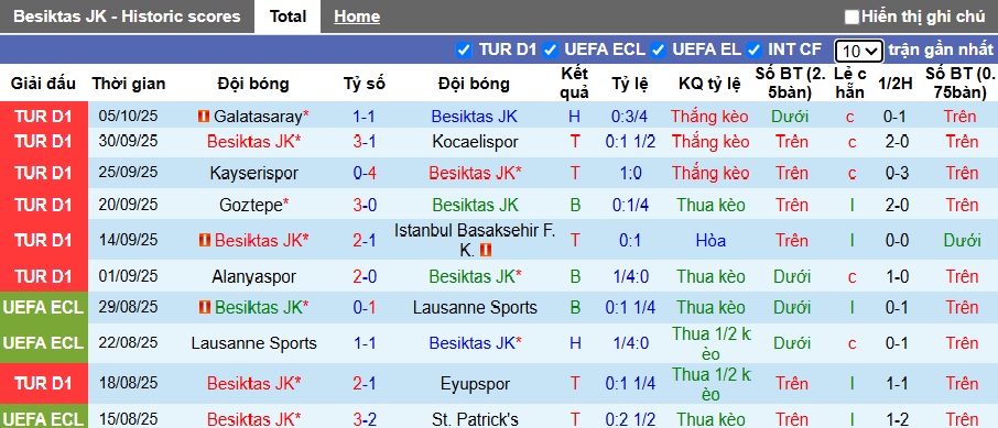 Nhận định, soi kèo Besiktas vs Genclerbirligi, 21h00 ngày 18/10: Chủ nhà hồi sinh - Ảnh 4
