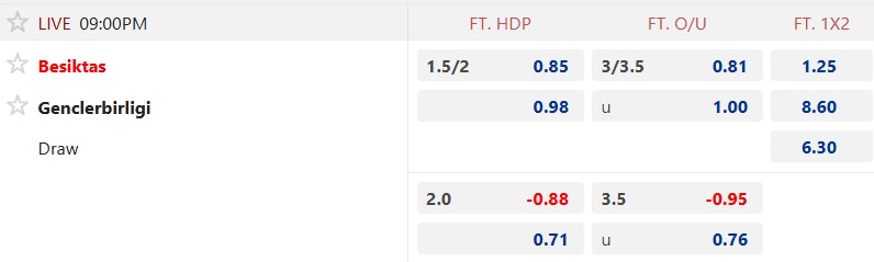 Nhận định, soi kèo Besiktas vs Genclerbirligi, 21h00 ngày 18/10: Chủ nhà hồi sinh - Ảnh 5